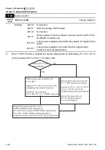 Предварительный просмотр 159 страницы Delta Electronics Elevator Drive VFD-VL User Manual