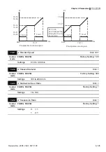 Предварительный просмотр 160 страницы Delta Electronics Elevator Drive VFD-VL User Manual