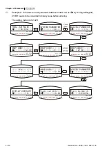 Предварительный просмотр 165 страницы Delta Electronics Elevator Drive VFD-VL User Manual