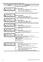 Предварительный просмотр 181 страницы Delta Electronics Elevator Drive VFD-VL User Manual