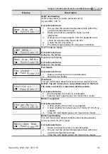 Предварительный просмотр 182 страницы Delta Electronics Elevator Drive VFD-VL User Manual