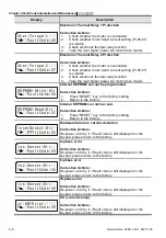 Предварительный просмотр 183 страницы Delta Electronics Elevator Drive VFD-VL User Manual