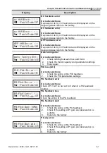 Предварительный просмотр 184 страницы Delta Electronics Elevator Drive VFD-VL User Manual