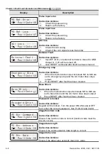 Предварительный просмотр 185 страницы Delta Electronics Elevator Drive VFD-VL User Manual