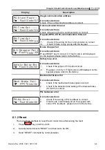 Предварительный просмотр 186 страницы Delta Electronics Elevator Drive VFD-VL User Manual