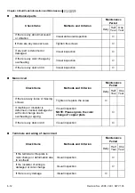 Предварительный просмотр 189 страницы Delta Electronics Elevator Drive VFD-VL User Manual