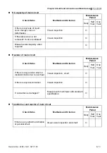 Предварительный просмотр 190 страницы Delta Electronics Elevator Drive VFD-VL User Manual