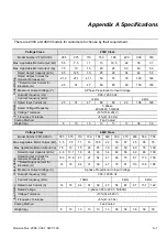 Preview for 194 page of Delta Electronics Elevator Drive VFD-VL User Manual