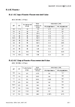 Preview for 208 page of Delta Electronics Elevator Drive VFD-VL User Manual