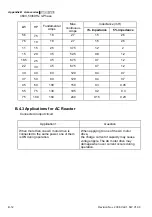 Preview for 209 page of Delta Electronics Elevator Drive VFD-VL User Manual