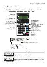 Preview for 214 page of Delta Electronics Elevator Drive VFD-VL User Manual