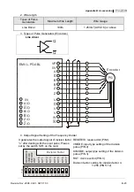 Preview for 220 page of Delta Electronics Elevator Drive VFD-VL User Manual