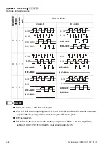 Предварительный просмотр 221 страницы Delta Electronics Elevator Drive VFD-VL User Manual