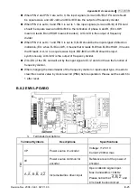 Предварительный просмотр 222 страницы Delta Electronics Elevator Drive VFD-VL User Manual