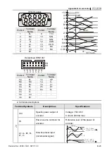 Preview for 226 page of Delta Electronics Elevator Drive VFD-VL User Manual