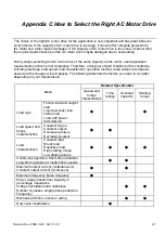 Preview for 244 page of Delta Electronics Elevator Drive VFD-VL User Manual