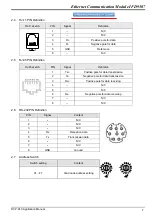 Предварительный просмотр 9 страницы Delta Electronics Ethernet Communication Module IFD9507 Applications Manual