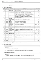 Предварительный просмотр 12 страницы Delta Electronics Ethernet Communication Module IFD9507 Applications Manual