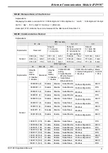 Предварительный просмотр 13 страницы Delta Electronics Ethernet Communication Module IFD9507 Applications Manual