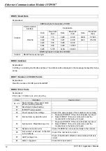 Предварительный просмотр 14 страницы Delta Electronics Ethernet Communication Module IFD9507 Applications Manual