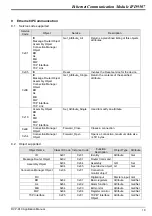 Предварительный просмотр 21 страницы Delta Electronics Ethernet Communication Module IFD9507 Applications Manual