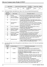 Предварительный просмотр 22 страницы Delta Electronics Ethernet Communication Module IFD9507 Applications Manual