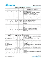 Preview for 6 page of Delta Electronics GBIC-1250A5FR Specification Sheet