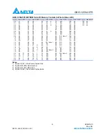 Preview for 8 page of Delta Electronics GBIC-1250A5FR Specification Sheet