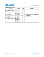 Preview for 10 page of Delta Electronics GBIC-1250A5FR Specification Sheet