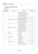 Preview for 19 page of Delta Electronics HEC1200PB Specification And Manual