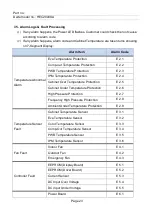 Preview for 23 page of Delta Electronics HEC2000XA Specification And Manual