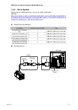 Предварительный просмотр 11 страницы Delta Electronics HMC Series Manual