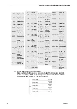 Предварительный просмотр 14 страницы Delta Electronics HMC Series Manual