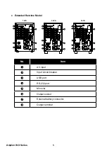 Preview for 8 page of Delta Electronics INX-1K User Manual