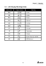 Preview for 17 page of Delta Electronics INX-1K User Manual