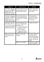 Preview for 27 page of Delta Electronics INX-1K User Manual