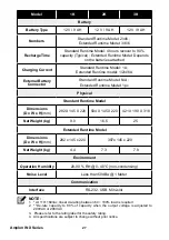 Preview for 30 page of Delta Electronics INX-1K User Manual