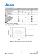 Preview for 3 page of Delta Electronics LCP-1250A4FDRx Series Specification Sheet