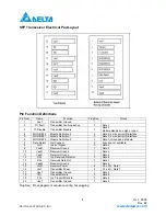 Preview for 4 page of Delta Electronics LCP-1250A4FDRx Series Specification Sheet