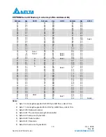 Preview for 10 page of Delta Electronics LCP-1250A4FDRx Series Specification Sheet