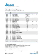 Preview for 11 page of Delta Electronics LCP-1250A4FDRx Series Specification Sheet