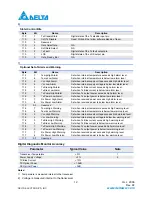 Preview for 12 page of Delta Electronics LCP-1250A4FDRx Series Specification Sheet