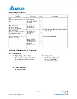 Preview for 13 page of Delta Electronics LCP-1250A4FDRx Series Specification Sheet