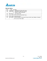 Preview for 14 page of Delta Electronics LCP-1250A4FDRx Series Specification Sheet