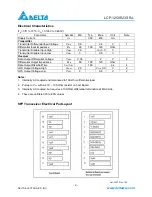 Предварительный просмотр 3 страницы Delta Electronics LCP-1250RJ3SR-L Specification Sheet