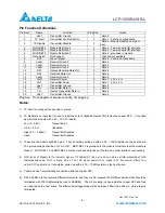 Предварительный просмотр 4 страницы Delta Electronics LCP-1250RJ3SR-L Specification Sheet