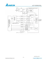 Предварительный просмотр 6 страницы Delta Electronics LCP-1250RJ3SR-L Specification Sheet