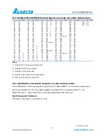 Предварительный просмотр 8 страницы Delta Electronics LCP-1250RJ3SR-L Specification Sheet