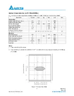 Preview for 3 page of Delta Electronics LCP-155A4HSRBx Series Specification Sheet