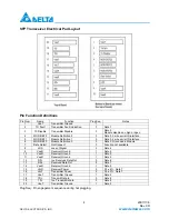 Preview for 4 page of Delta Electronics LCP-155A4HSRBx Series Specification Sheet